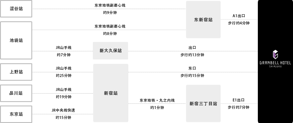 训练