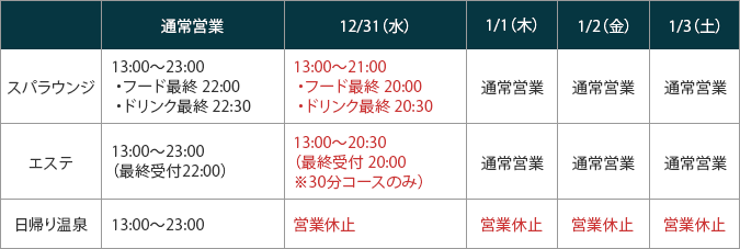 館内施設 年末年始の営業時間変更
